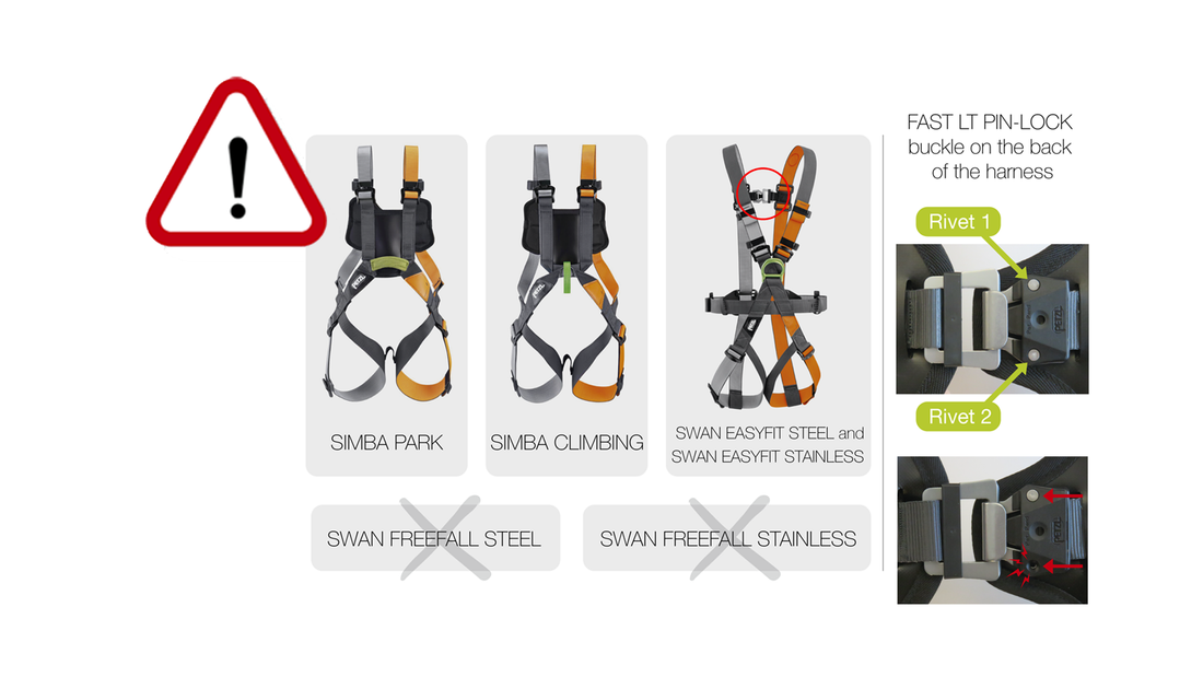 Safety Alert: Call for visual inspection of SIMBA and SWAN EASYFIT