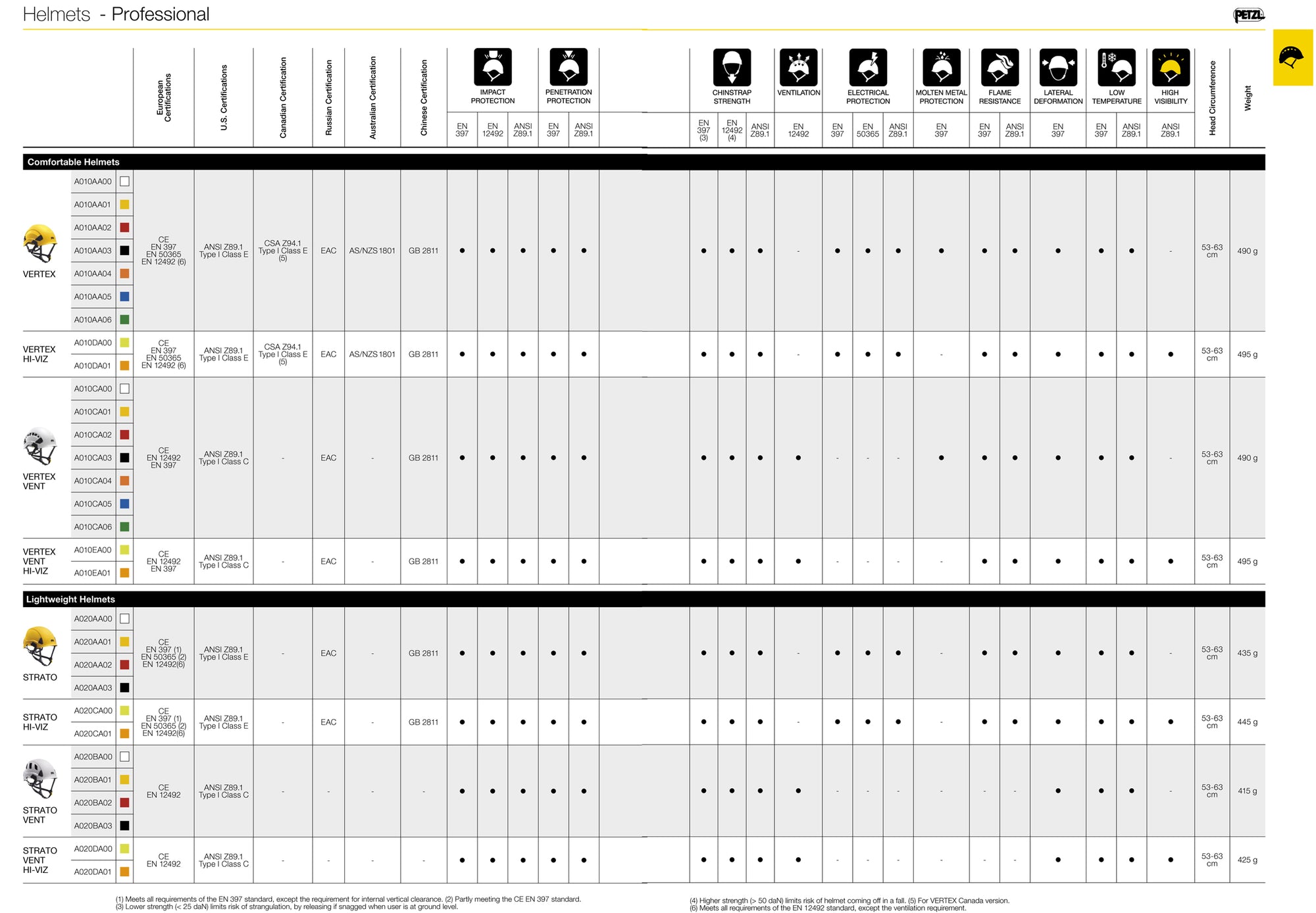 you can zoom in and out
