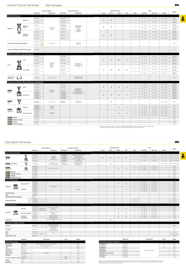 you can zoom in and out