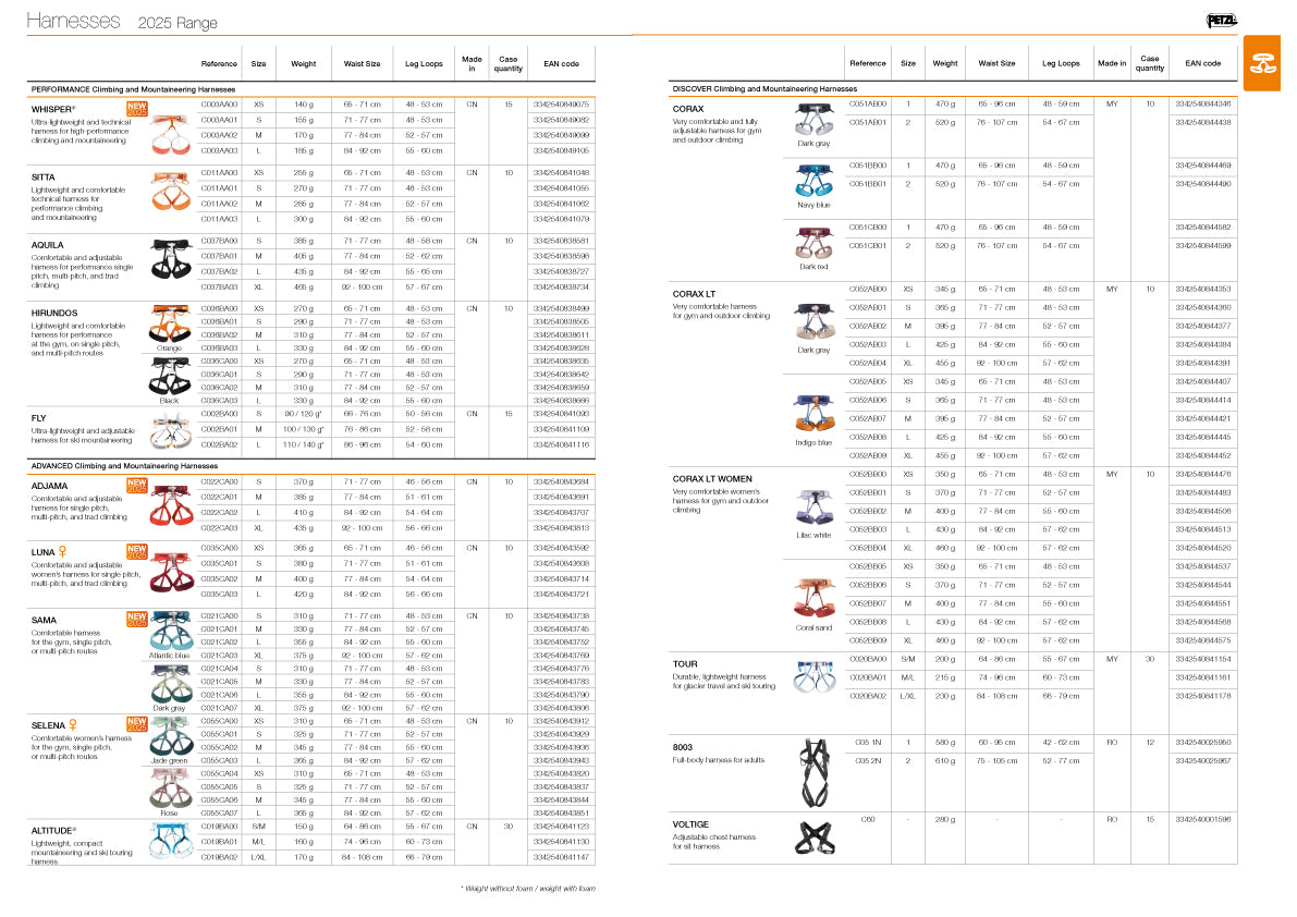 Recreational Harness Size Chart Petzl Australia