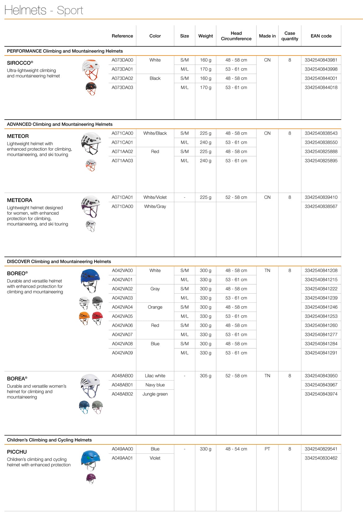 Recreational Helmet Size Chart Petzl Australia